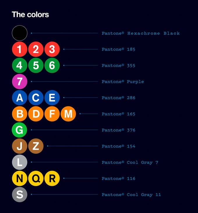 Hang This Ridiculously Meticulous Hand-drawn NYC Subway Poster on Your ...