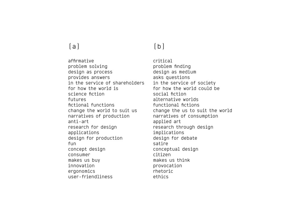 Dunne and Raby, a/b methodology list